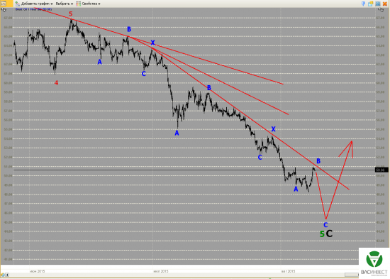 Волновой анализ Евро, Фунт, Нефть, ММВБ на 11.08.2015г.