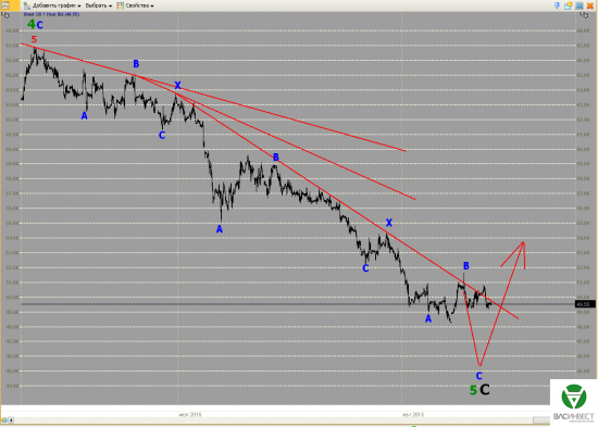 Волновой анализ Евро, Фунт, Нефть, ММВБ на 14.08.2015г.