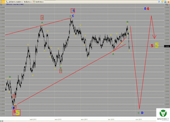 Волновой анализ Евро, Фунт, Нефть, ММВБ на 27.08.2015г.