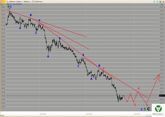 Волновой анализ Евро, Фунт, Нефть, ММВБ на 27.08.2015г.