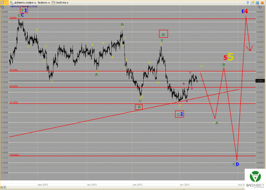 Волновой анализ Евро, Фунт, Нефть, ММВБ на 13.10.2015г.