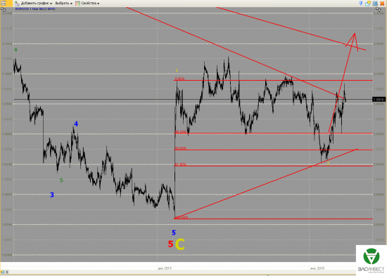 Волновой анализ Евро, Фунт, Нефть, ММВБ на 11.01.2016г.