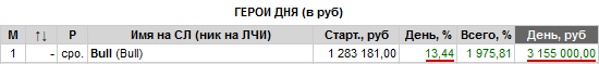 Истина ближе чем оправдания неудачников (Bull ЛЧИ)