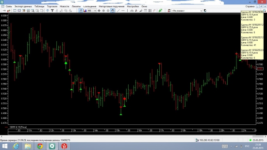 forts fSBER все сделки от лонга, стопов нет. Саша Шадрин - хватит страдать фигней!!!))))