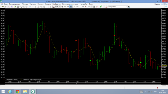 Торговля без стопов MIX-6.15, SBERP
