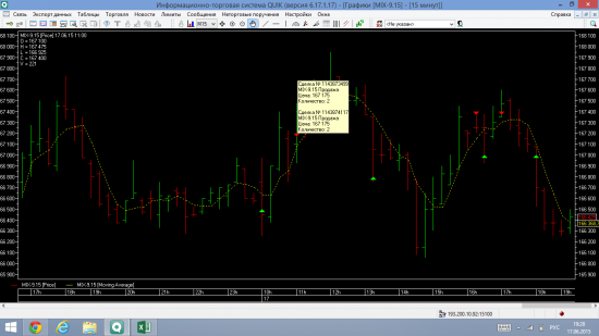 Торговля без стопов MIX-6.15