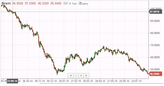 Нефть