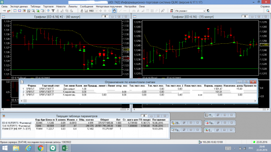 Флэт на EURUSD