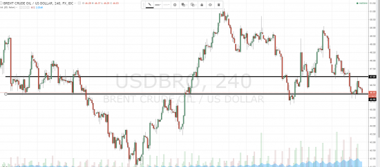 Нефть