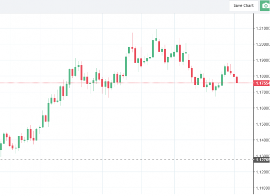 На EURUSD змей горыныч