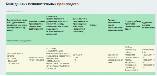 Приставы в Саранске не смогли взыскать с Депардье долги