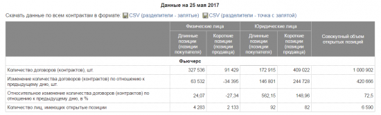 В бренте физики и юрики спелись