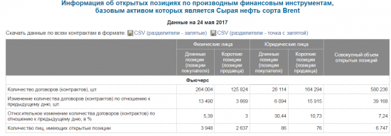 Брент идёт на 56