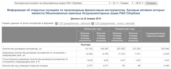 Вангую: сегодня в сбере физики перевернутся в шорты