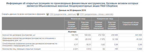 Сбер сегодня