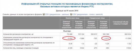 фРТС и сегодняшний геп вниз