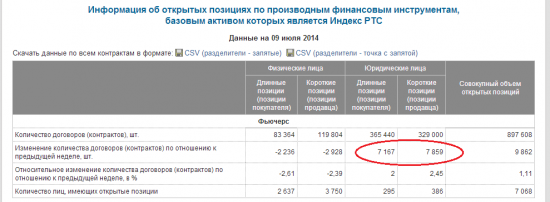 фРТС: ОИ - запил с набором позы