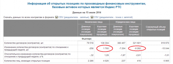 фРТС: экспирация прошла, можно и выходить )