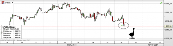 Черный Гусь: S&P500