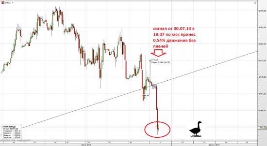 Черный Гусь: S&P500