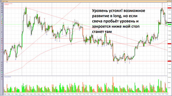 Продолжение движения в лонг RTS-3.17