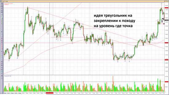 Продолжение движения в лонг RTS-3.17