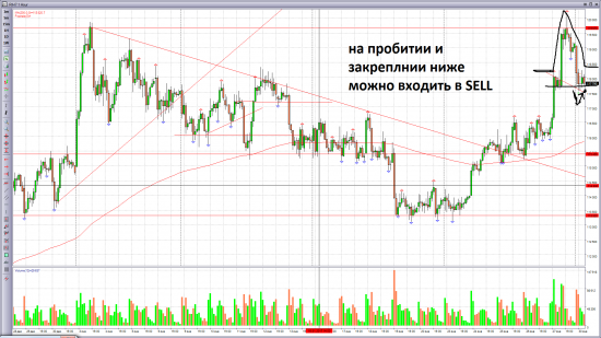 Продолжение движения в лонг RTS-3.17