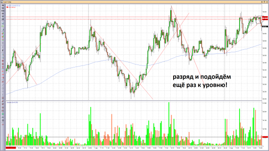 Si-3.17 SELL или Long - борьба!