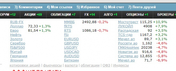 Почему на смартлабе, часто не видно котировок разных инструментов ?