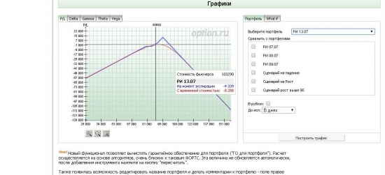 Начинающий опционщик, попытки продать волу 3