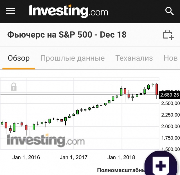 Загадка: Почему это не стартовая позиция на 3000?