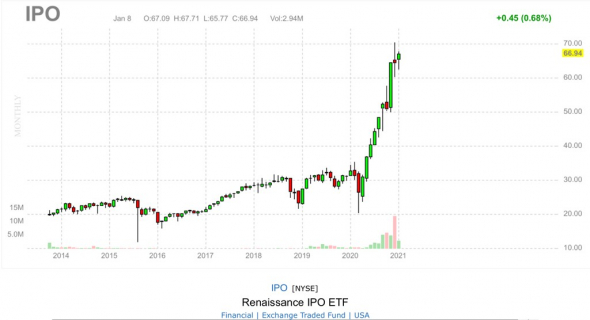 Альтернатива участию в IPO