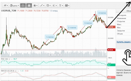 USD RUB повторяется, разволновка