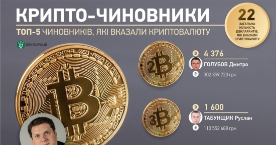 Биткоин идеальное решение!