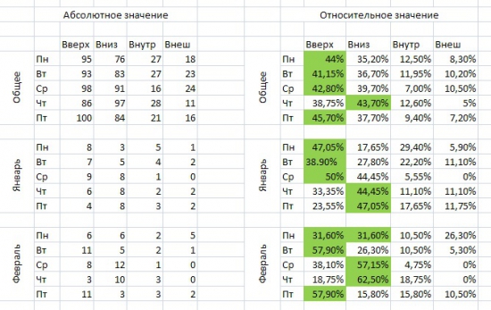 Математику - люблю. Статистику - уважаю!!!