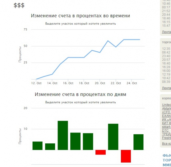 Люблю я Смарт-Лаб