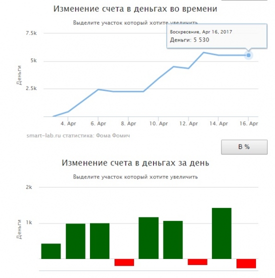 Психо - трейд.