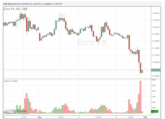 EURUSD