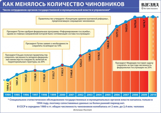 Свиньи и чиновники. Почему Китай производит для себя еду, а Россия — нет?