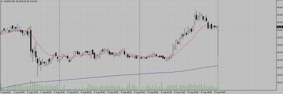 Форекс. Кухня "Инста" Замечен огромный хвост на #USDX