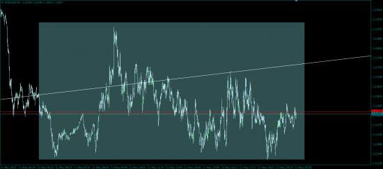 EURUSD - пока на заборе, сегодня целый день заправляют пару.