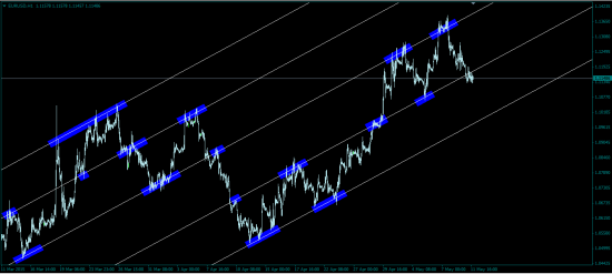 EURUSD - пока на заборе, сегодня целый день заправляют пару.