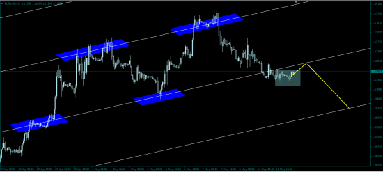 EUR/USD