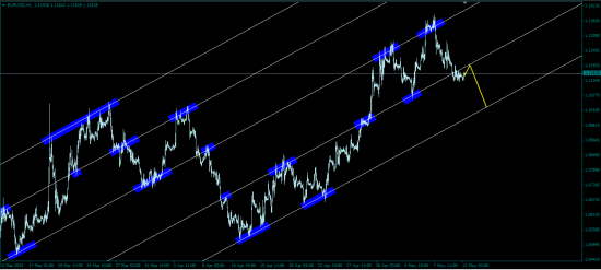 EUR/USD