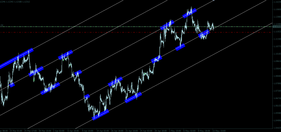 EUR/USD