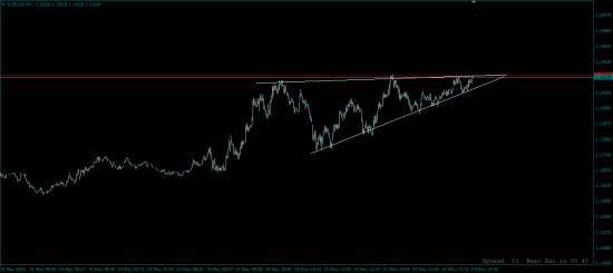 EUR/USD