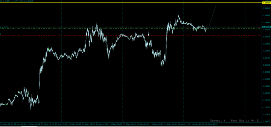 EUR/USD