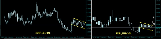 EUR\USD Накажут ли медведей ?!