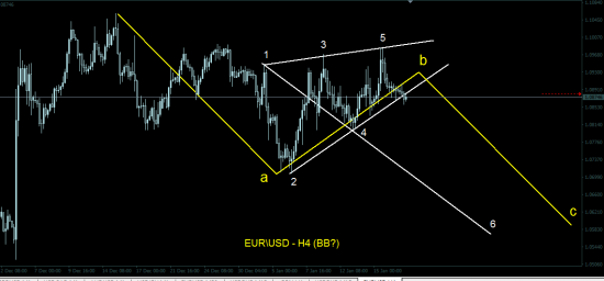 EUR/USD