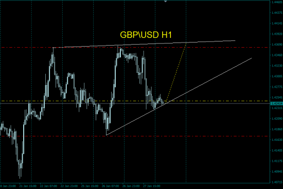 GBPUSD